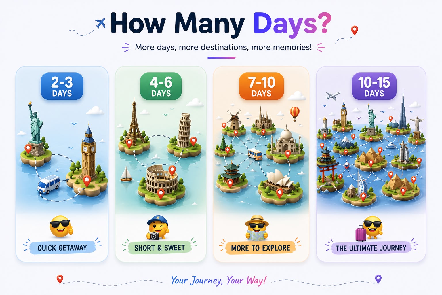 How many days — 2-3 days Quick Getaway, 4-6 days Short and Sweet, 7-10 days More to Explore, 10-15 days The Ultimate Journey
